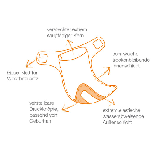 Bambino Mio Miosolo AIO Stoffwindel Dschungelschlange